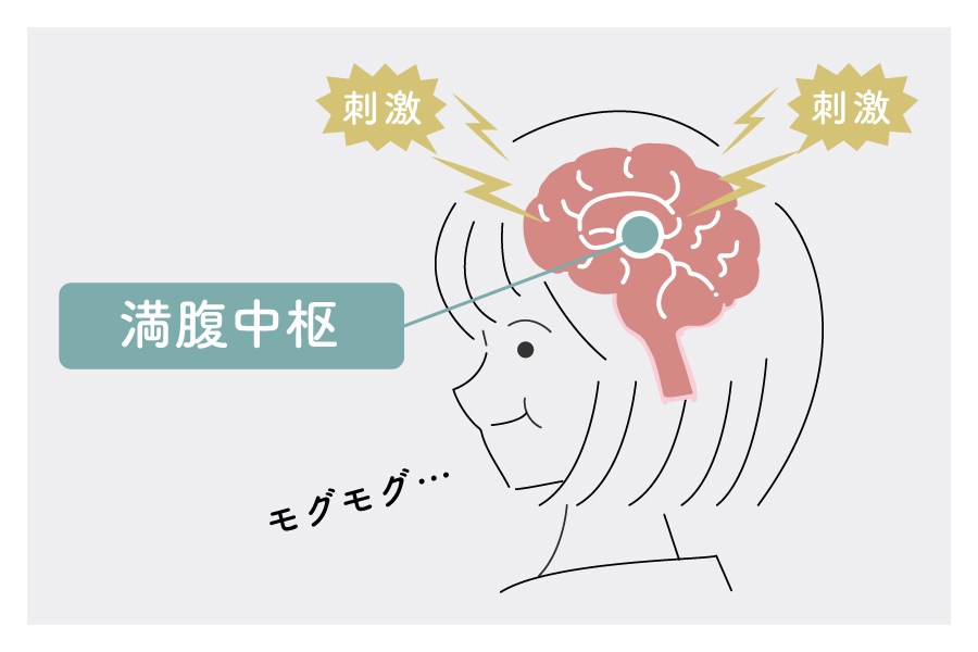 満腹中枢