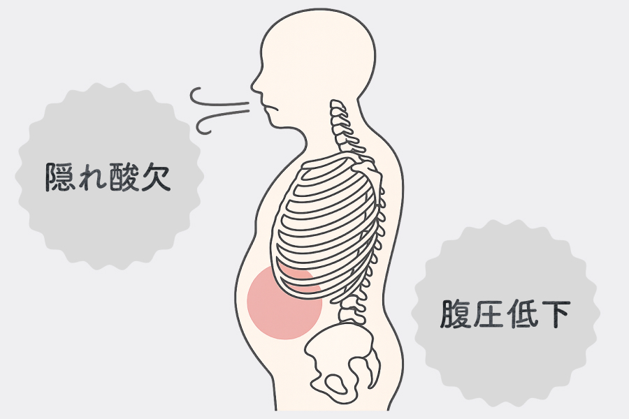 隠れ酸欠と腹圧の低下