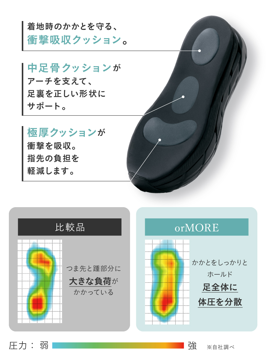 orMORE機能性インソール