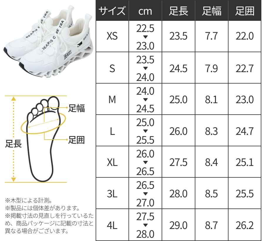 バランスコアスニーカー比較｜2.5と3の違いは？ブランドスタッフが 
