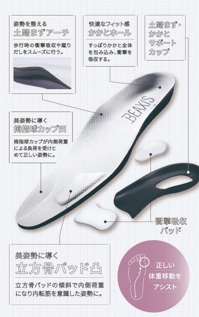 その秘密は独自のインソール設計にあります。