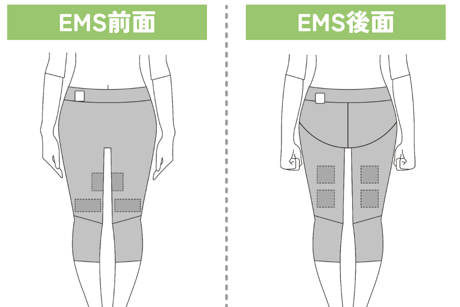 久野さん：スパッツ型なら、誰が履いても自動的に設計通りの位置に電極が当てることができます。