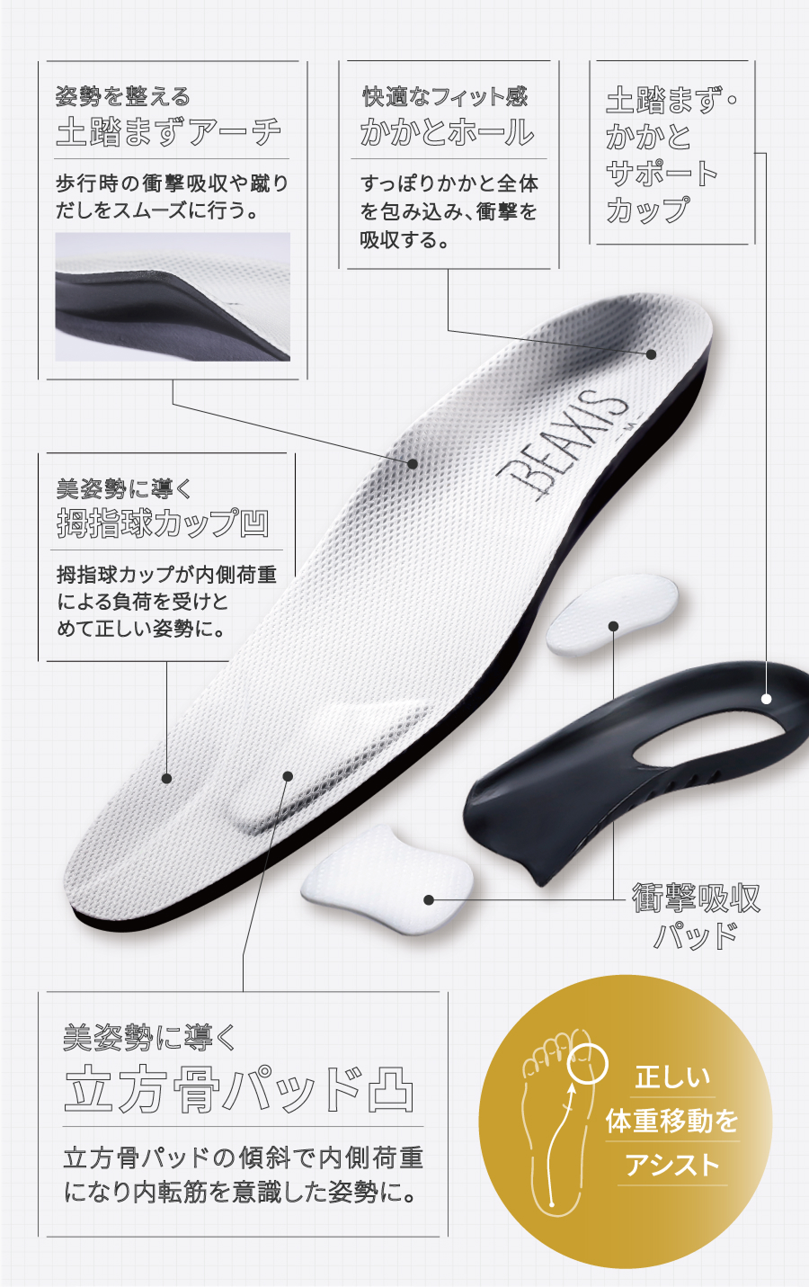 特許取得取得済みインソール