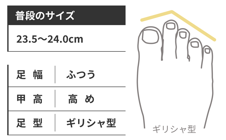喜納（普段のサイズ：23.5～24.0cm,足幅：ふつう,甲高：高め,足形：ギリシャ型）