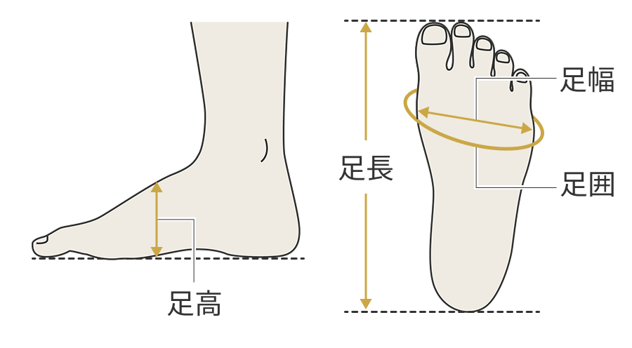 足のサイズ