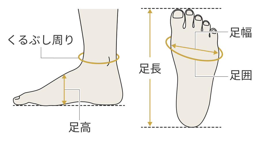 足のサイズ計測表