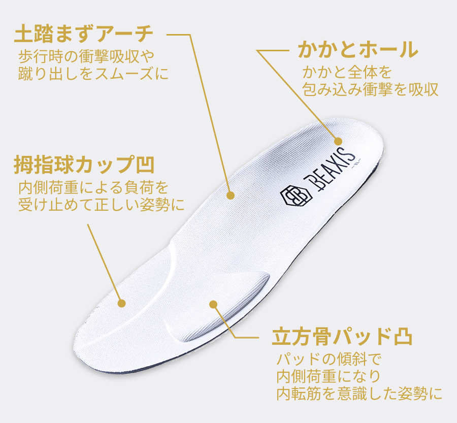 BEAXISの特許取得取得済みインソール