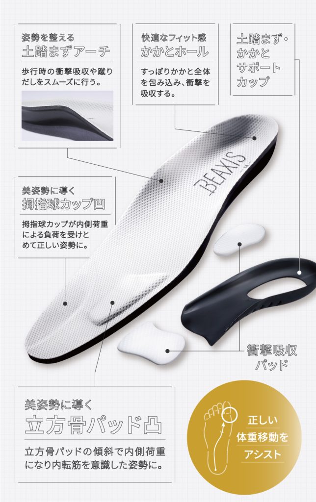 特許取得取得済みインソール