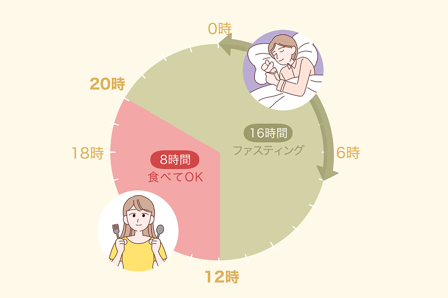 16時間ファスティングの一例