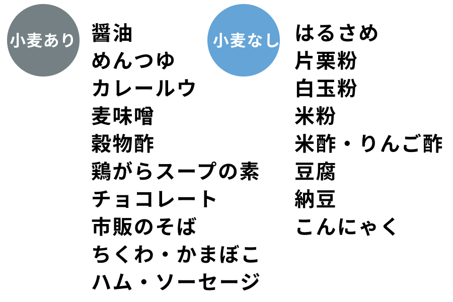 小麦粉ありなし早見表