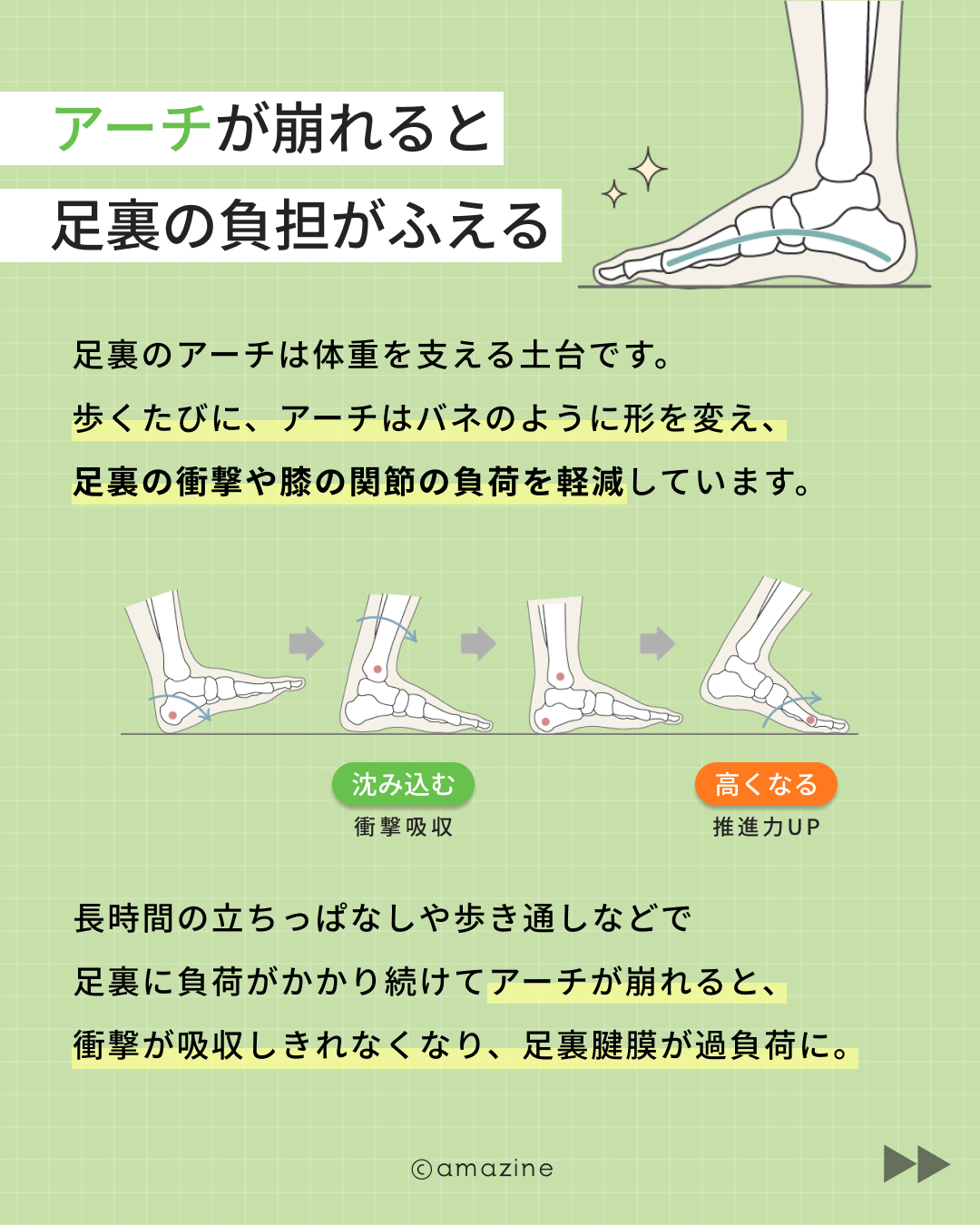 足底筋膜炎とは｜amazine
