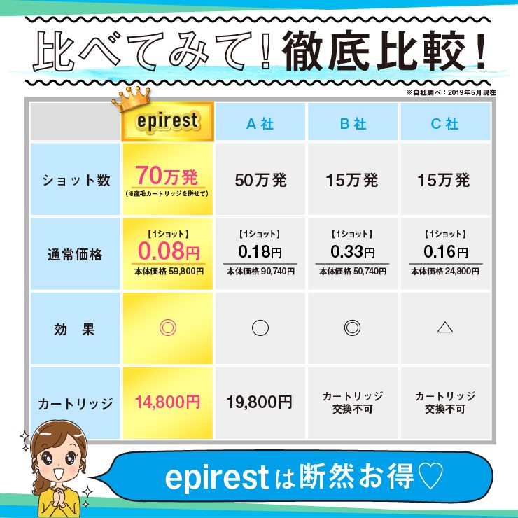 エピレスト