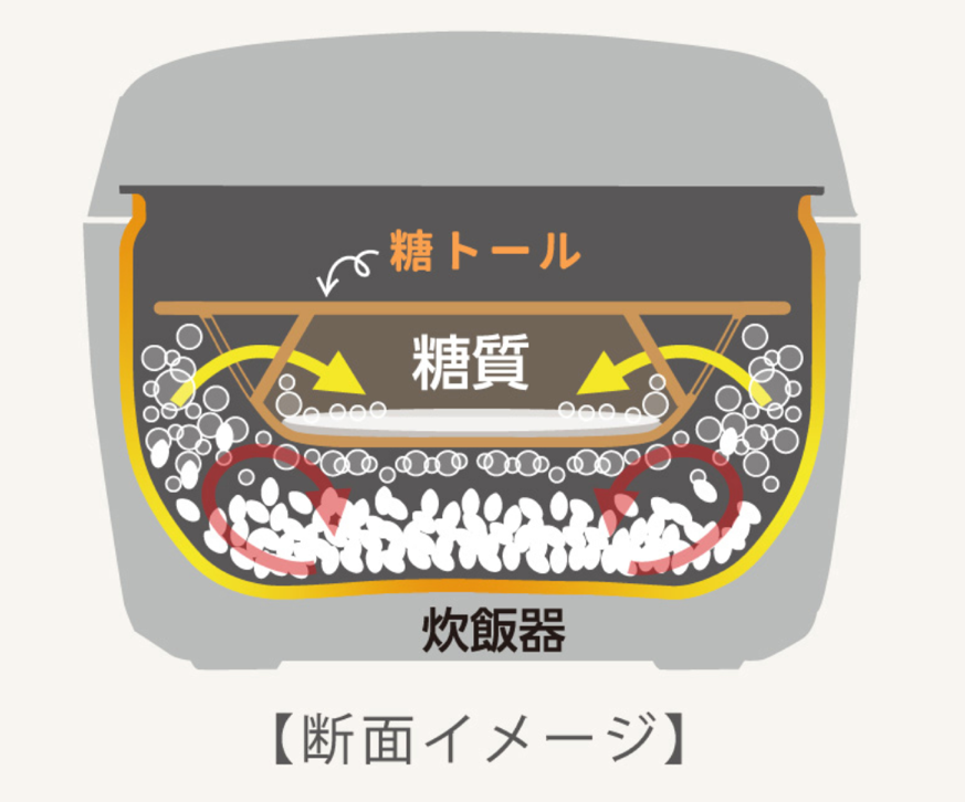 断面イメージ図