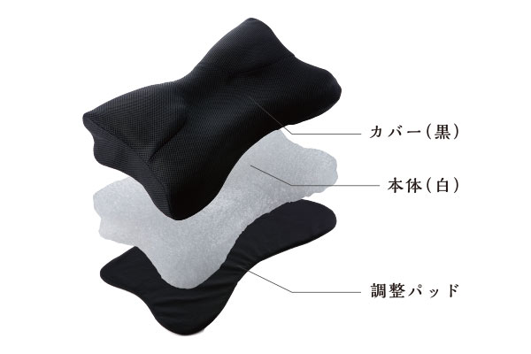 さまざまな寝姿勢や体格にも対応