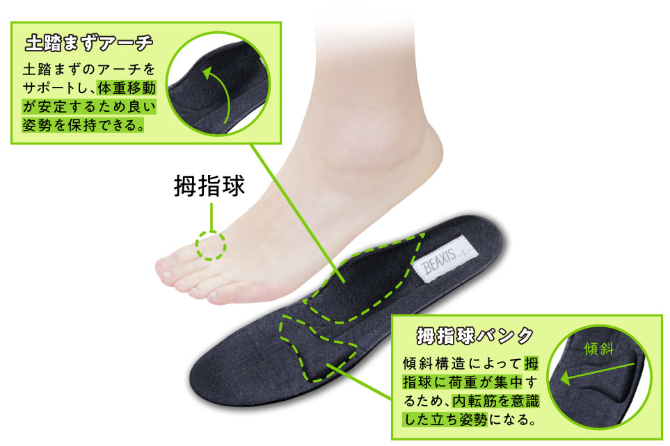 おしゃれに履くだけダイエット 今村式スリムコアスニーカー Amepla おしゃれに履くだけダイエット 今村式スリムコアスニーカー Amepla