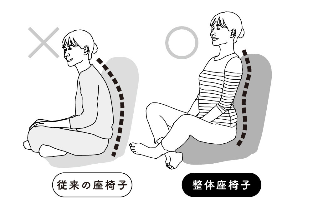 座るだけで姿勢を正して腰痛ケア Rakuna整体座椅子 Amepla