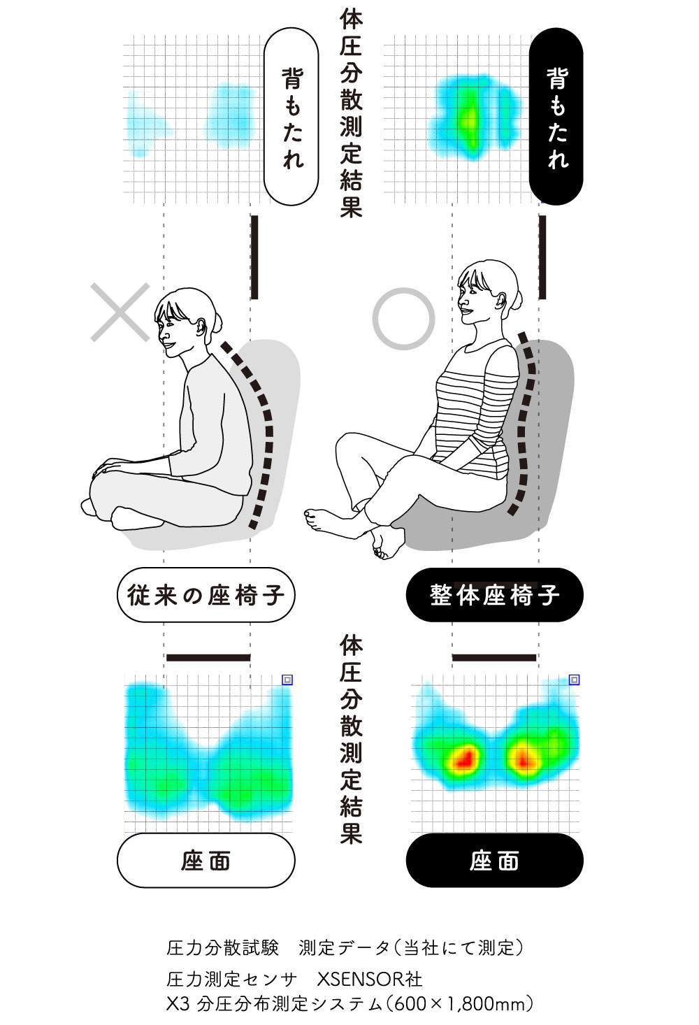 座るだけで姿勢を正して腰痛ケア Rakuna整体座椅子 Amepla 座るだけで姿勢を正して腰痛ケア Rakuna整体座椅子 Amepla