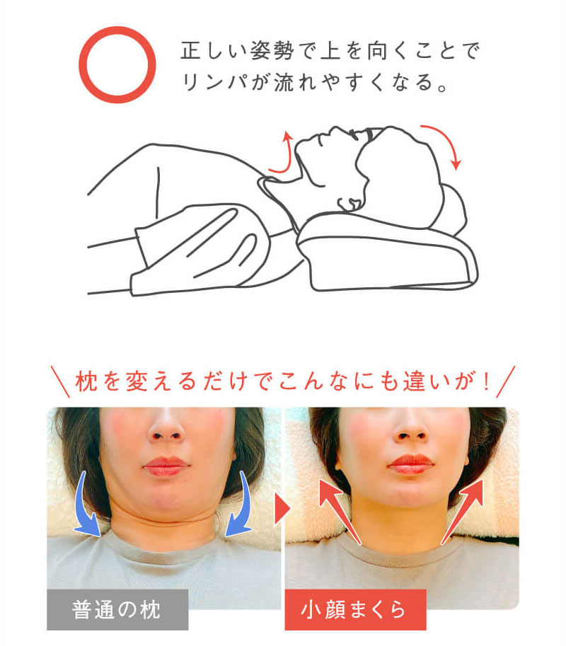 血流・リンパを流して小顔ケア