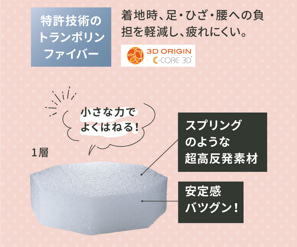 プレミアムに進化した新感覚トランポリン『シェイプエイト』の魅力をご紹介! | amepla プレミアムに進化した新感覚トランポリン『シェイプエイト』の魅力をご紹介! | amepla