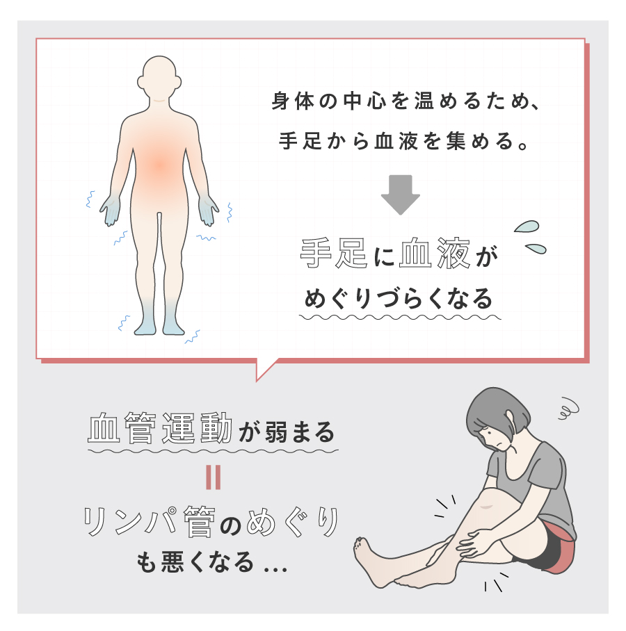 足が冷えて末端に血液が送られなくなる