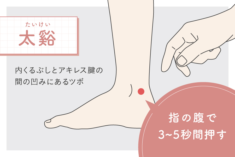 太谿（たいけい）を指の腹でゆっくり3~5秒間押してむくみとり