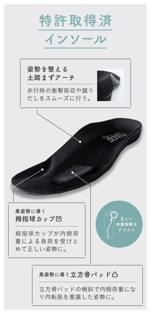 特許取得済インソール