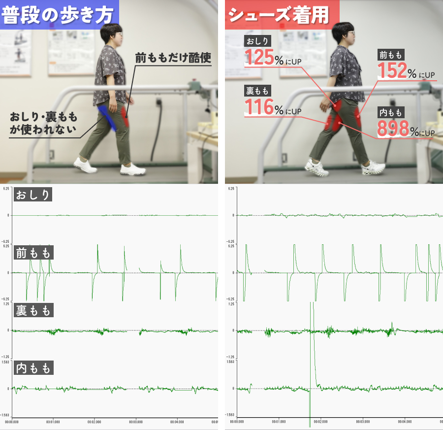 普段の歩行vsバランスコアスニーカー2.5