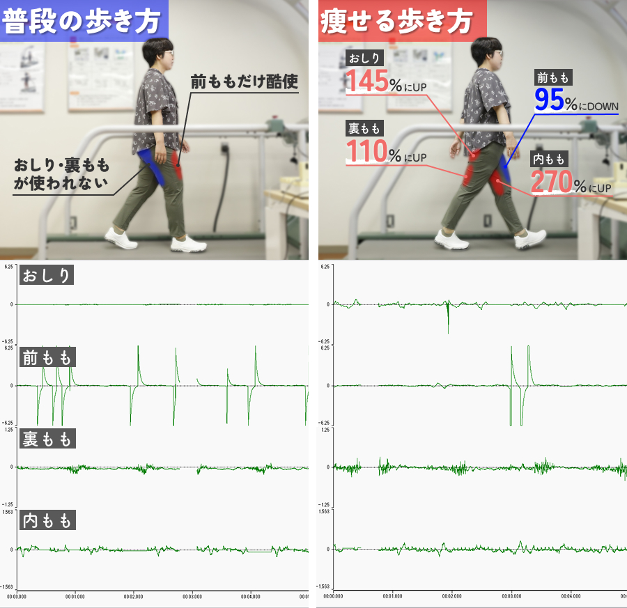 普段の歩行vs痩せる歩き方
