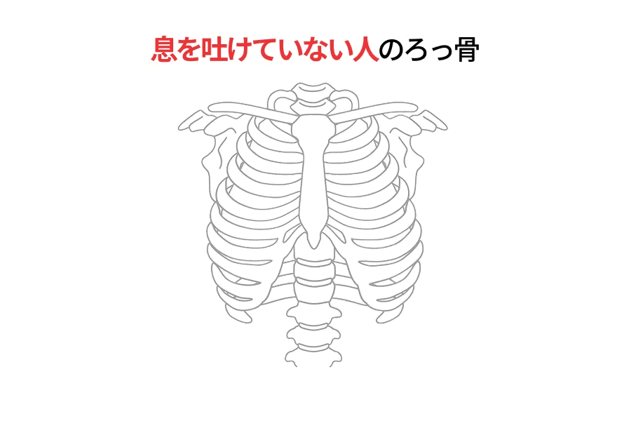 ろっ骨が下がる様子